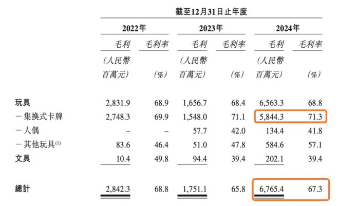 0%又一TOP商家冲击上市瓦力棋牌游戏利润爆涨38(图3)