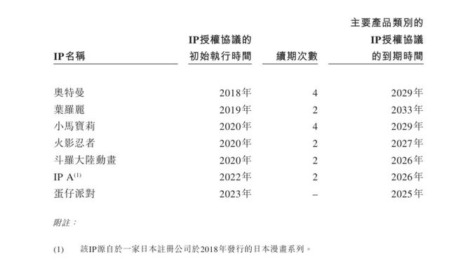 0%又一TOP商家冲击上市瓦力棋牌游戏利润爆涨38(图4)